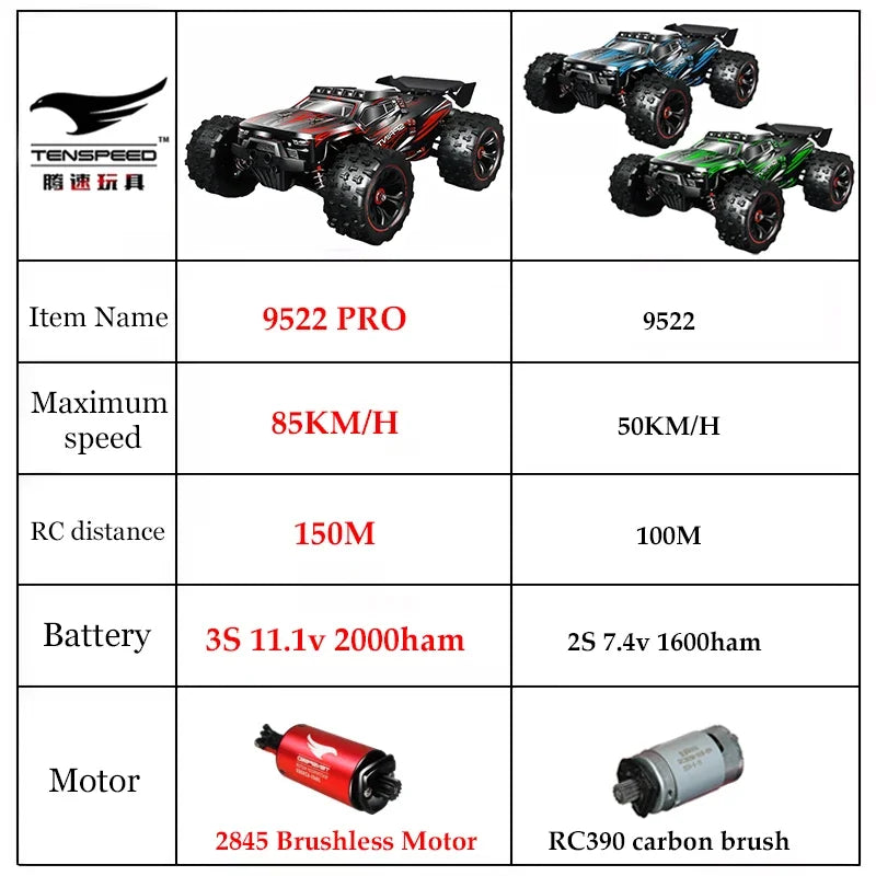 1:16 4WD High-Speed RC Drift Truck - Up to 85KM/H