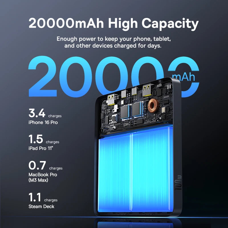 Baseus 100W PD Power Bank - 20000mAh, 4-Port Digital Display, Ultra-Slim
