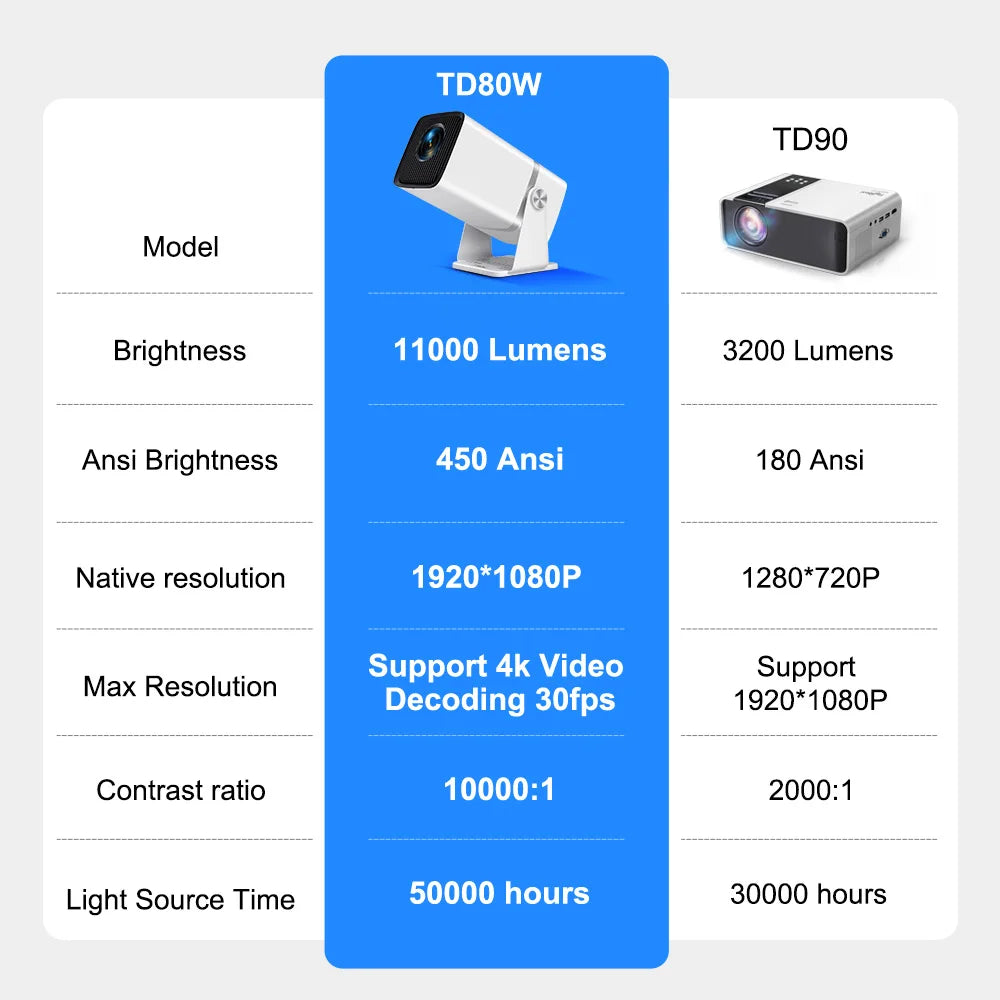 ThundeaL TD90 Smart Mini Projector - Native 1080P WiFi Home Theater