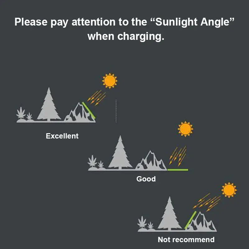 ALLPOWERS 21W Solar Charger - 10000mAh Built-In, Foldable 3-Panel Waterproof