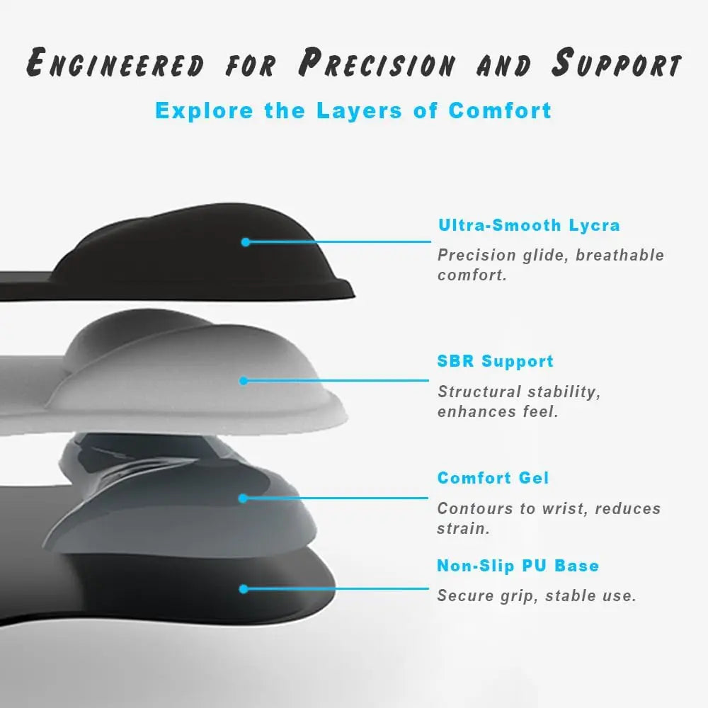 Gel Wrist Rest Ergonomic Mouse Pad - Non-Slip PU Base for Pain Relief
