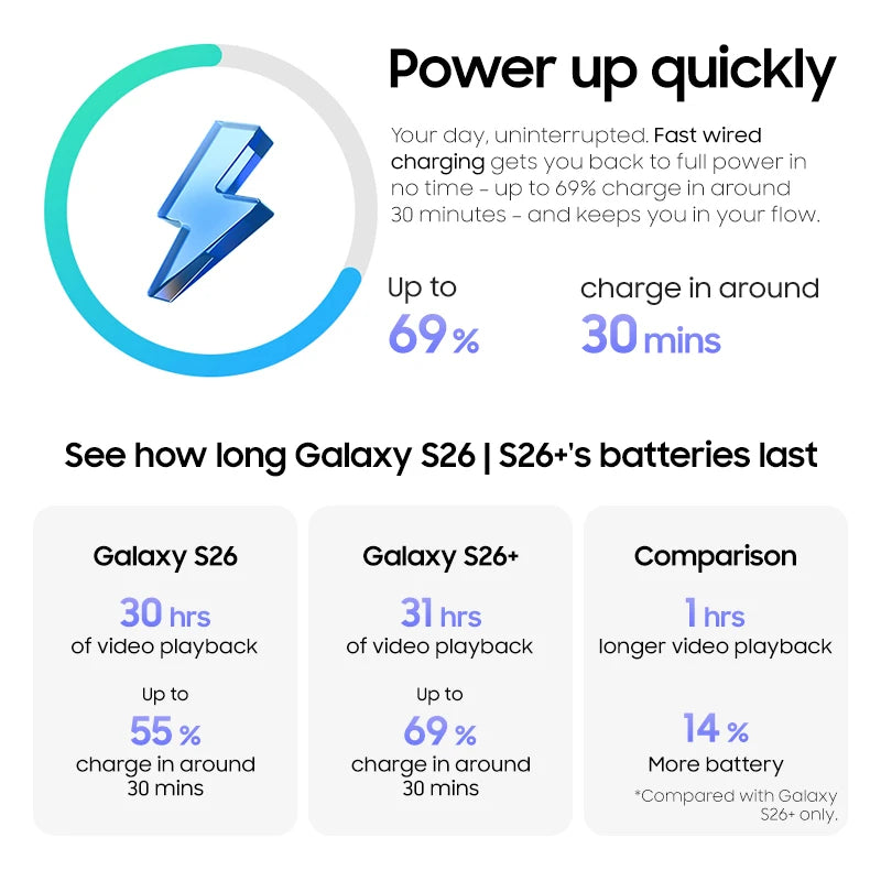Samsung Galaxy S26 5G 2026 - Snapdragon 8 Elite, 6.3" AMOLED, 50MP, IP68