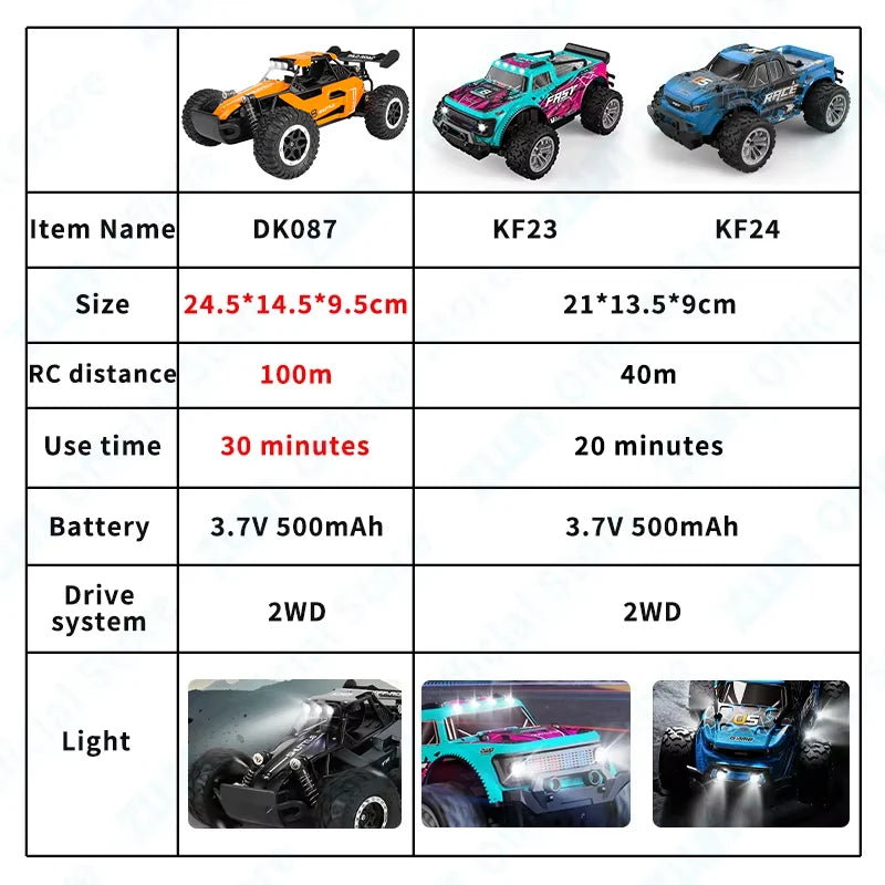 ZWN 2WD Off-Road RC Climbing Car - LED Remote Control Truck