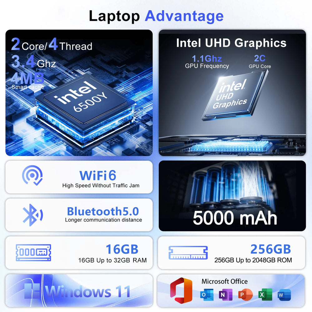 Yepo 15.6" Laptop Intel 6500Y - 32GB RAM, 2TB SSD, Fingerprint, Backlit Win11